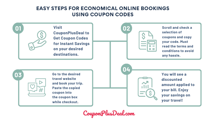 Groupon Coupon